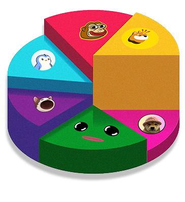 Pie chart